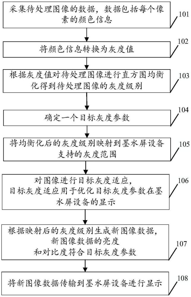 一種墨水屏的圖像顯示方法及其裝置與流程