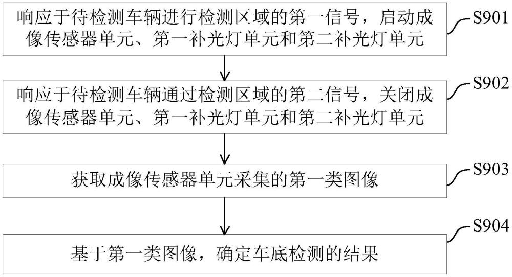 車底檢測(cè)系統(tǒng)與方法與流程