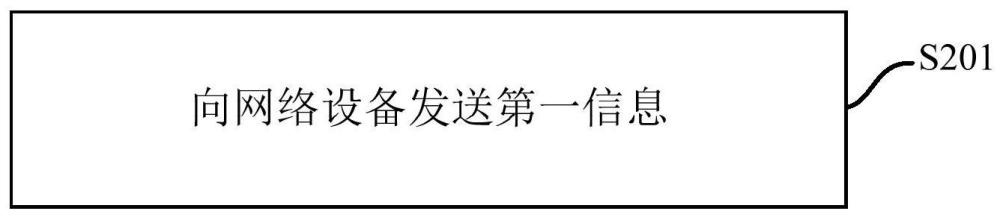 信息傳輸方法、裝置、終端及網(wǎng)絡(luò)設(shè)備與流程