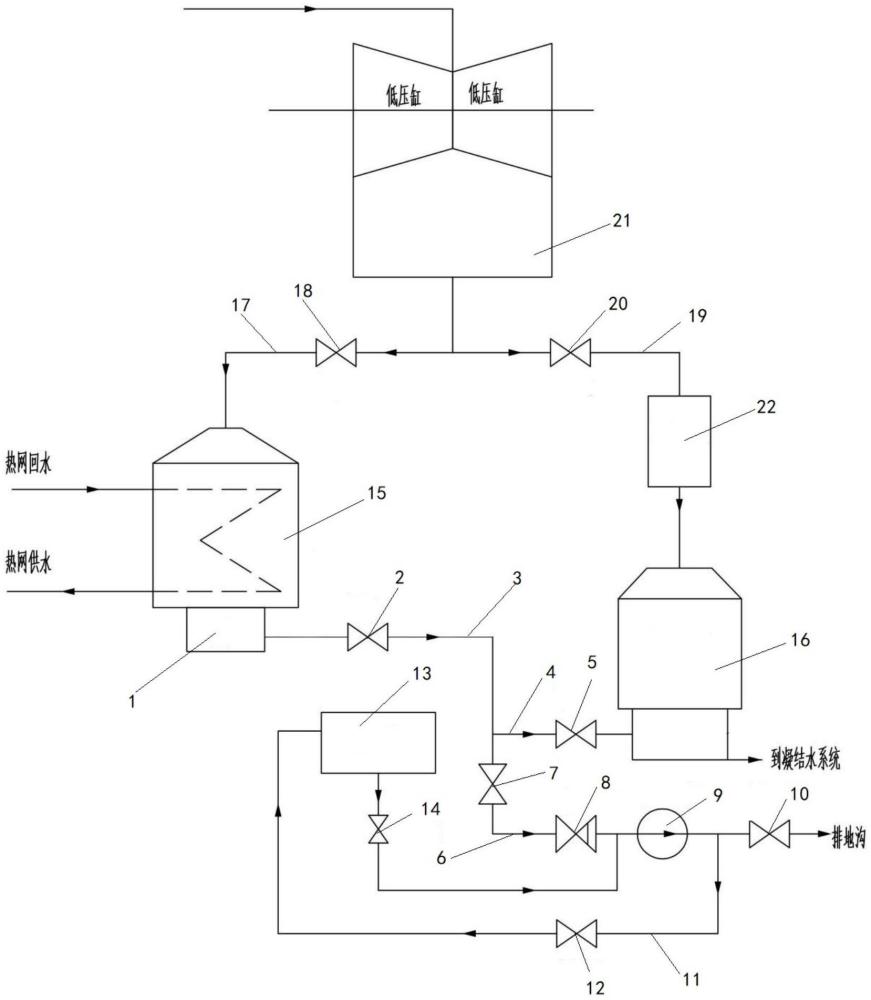 一種空冷機組高背壓供熱凝結(jié)水管道沖洗系統(tǒng)及運行方法與流程