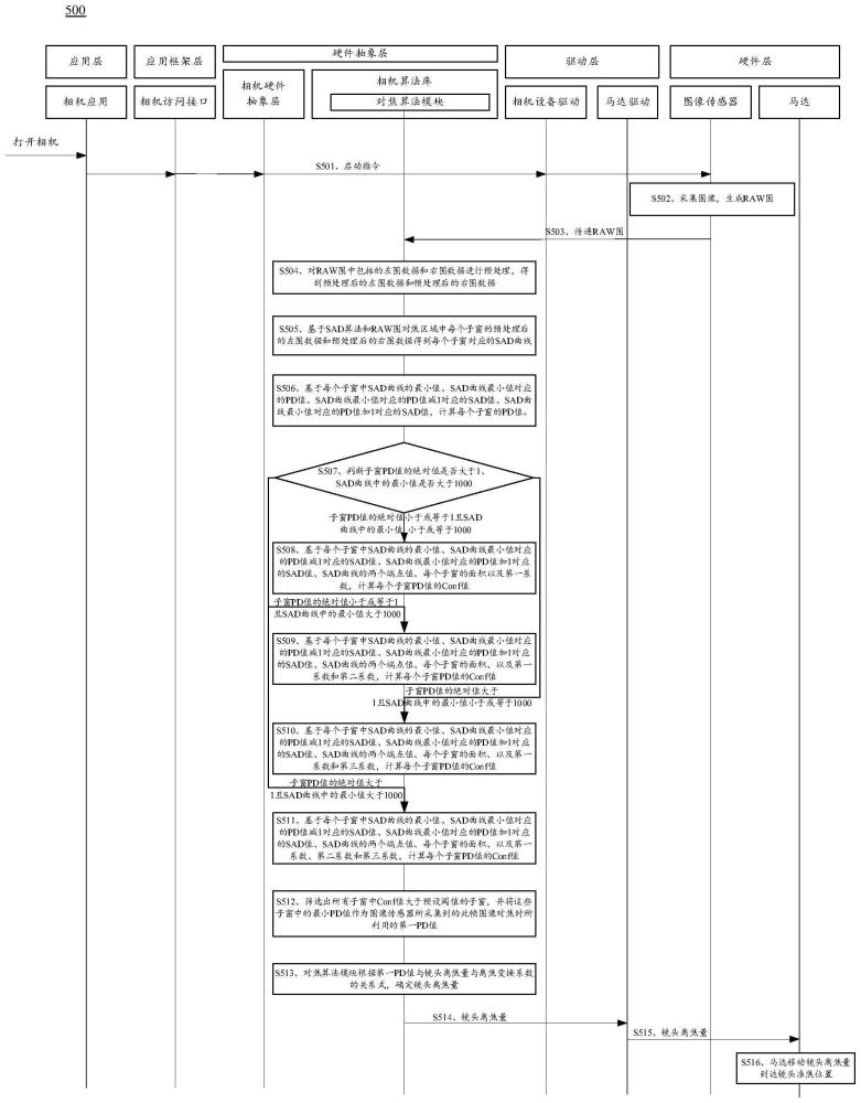 圖像處理方法及相關(guān)裝置與流程