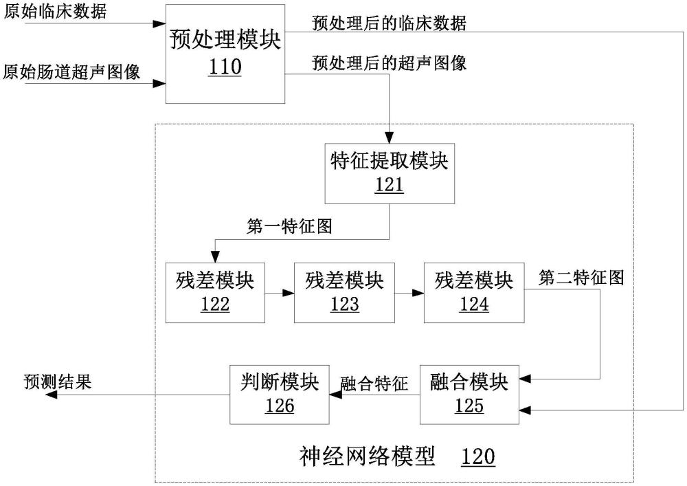 克羅恩病粘膜愈合預(yù)測方法及系統(tǒng)