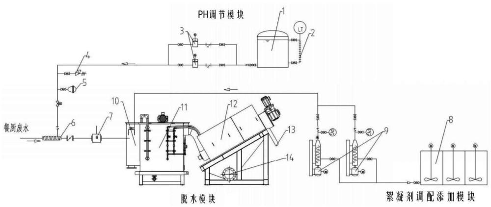 一種餐廚垃圾廢水懸浮物去除系統(tǒng)的制作方法