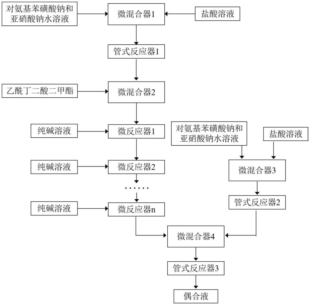 一種微通道連續(xù)流合成檸檬黃的方法與流程