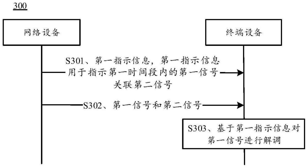 通信方法和通信裝置與流程