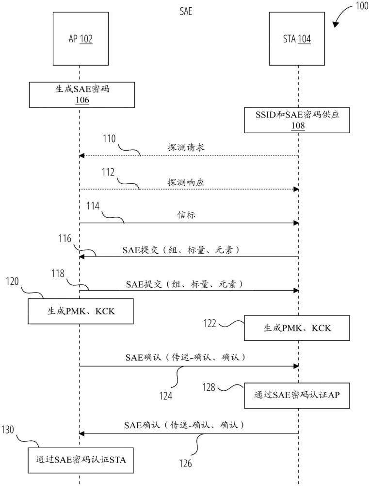 受SAE-PK保護的AP-STA相互認(rèn)證的制作方法