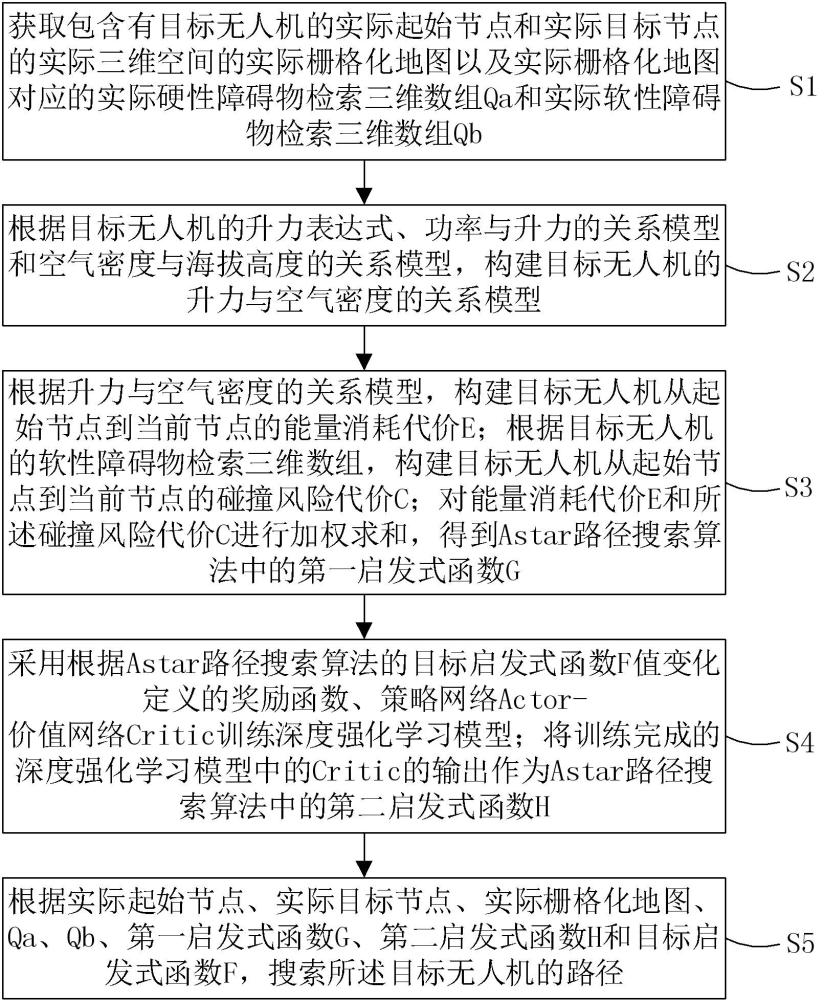 一種無人機(jī)路徑搜索方法、裝置、電子設(shè)備及存儲(chǔ)介質(zhì)