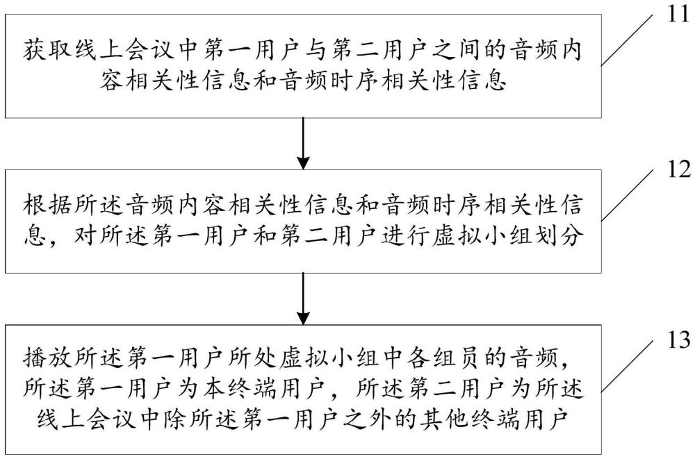 音頻處理方法、裝置、設(shè)備、存儲介質(zhì)及計算機(jī)程序產(chǎn)品與流程