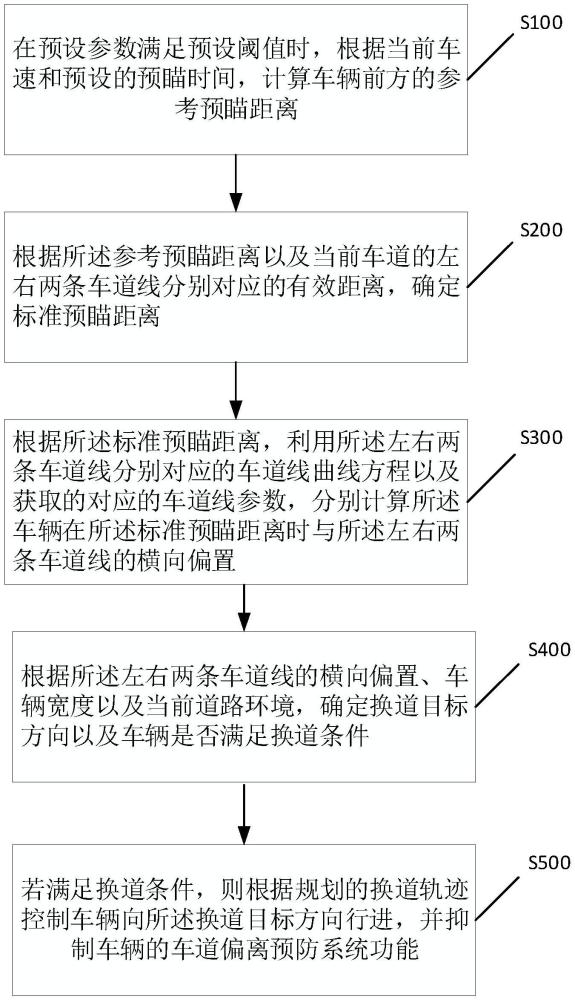 一種車輛控制方法、裝置、設(shè)備及車輛與流程