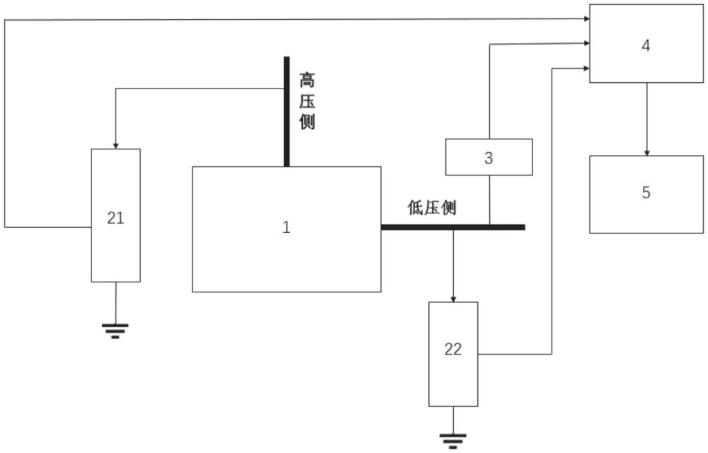 一種配電變壓器局部放電定位監(jiān)測系統(tǒng)及方法與流程