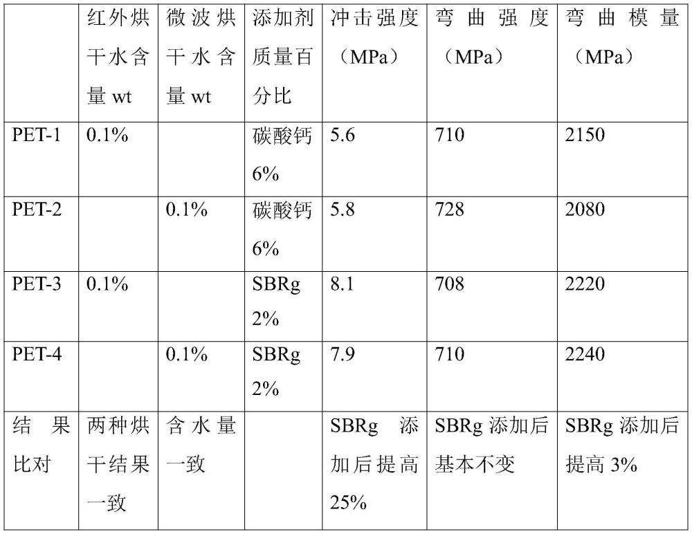 一種大型托架的材料及其制備的設備和工藝的制作方法