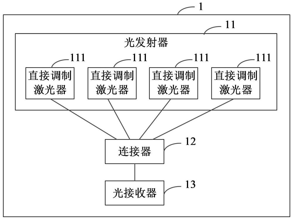 光信號傳輸裝置的制作方法