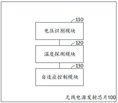 一種無線電源發(fā)射芯片及其方法與流程