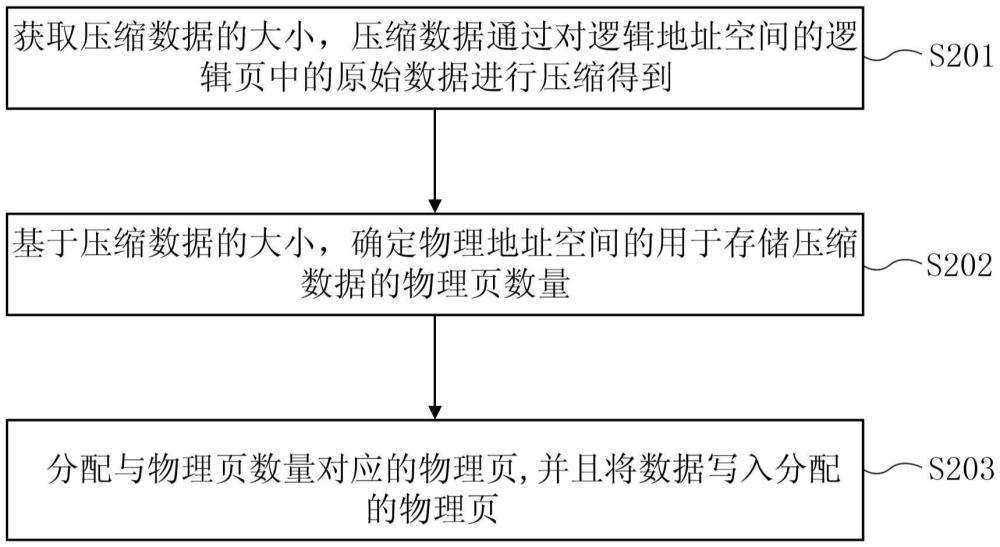 存儲(chǔ)設(shè)備和存儲(chǔ)方法與流程