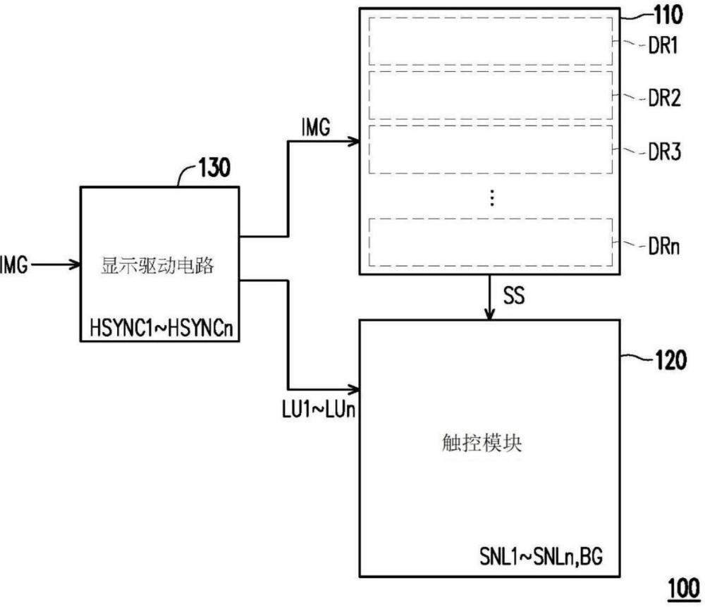 觸控顯示裝置及其操作方法與流程