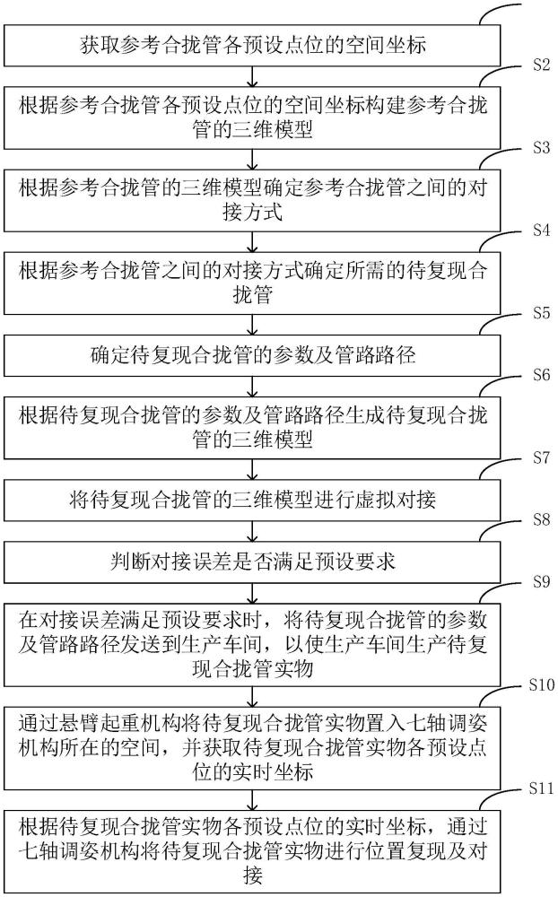 一種合攏管快速?gòu)?fù)現(xiàn)方法及系統(tǒng)與流程