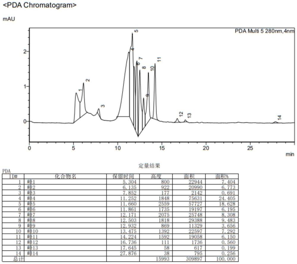 一種神經(jīng)修復(fù)蛋白組合物及其制備方法和其應(yīng)用與流程