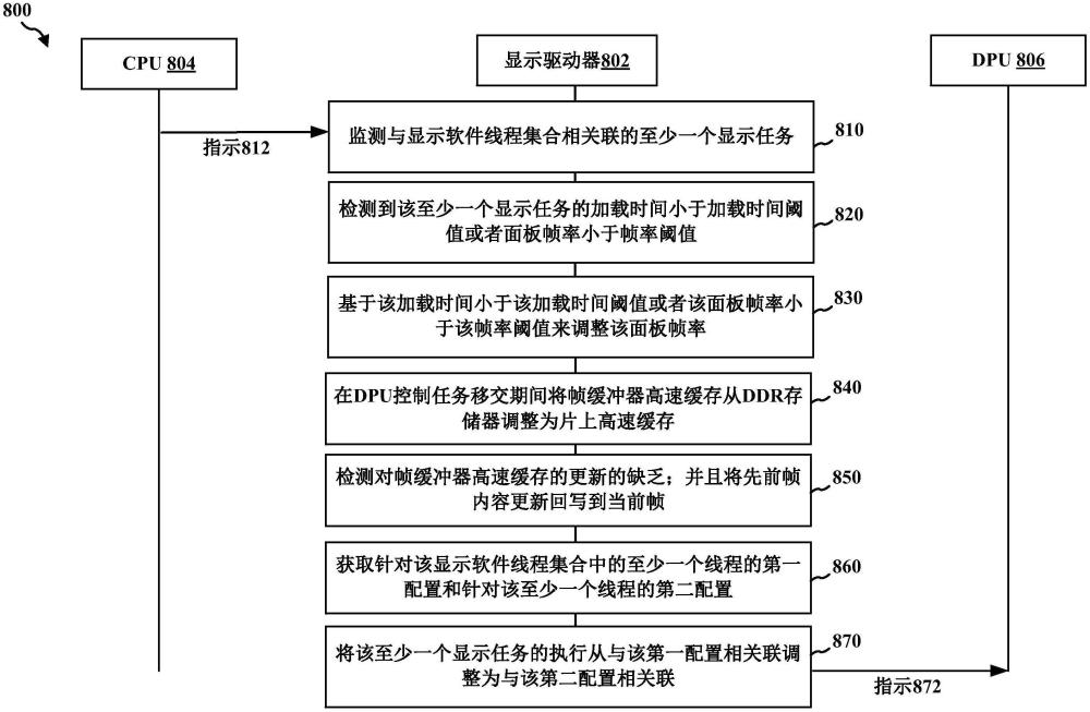 顯示驅(qū)動(dòng)器線程運(yùn)行時(shí)調(diào)度的制作方法