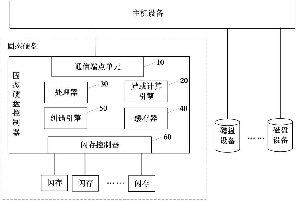 一種固態(tài)硬盤控制器、固態(tài)硬盤及存儲(chǔ)系統(tǒng)的制作方法