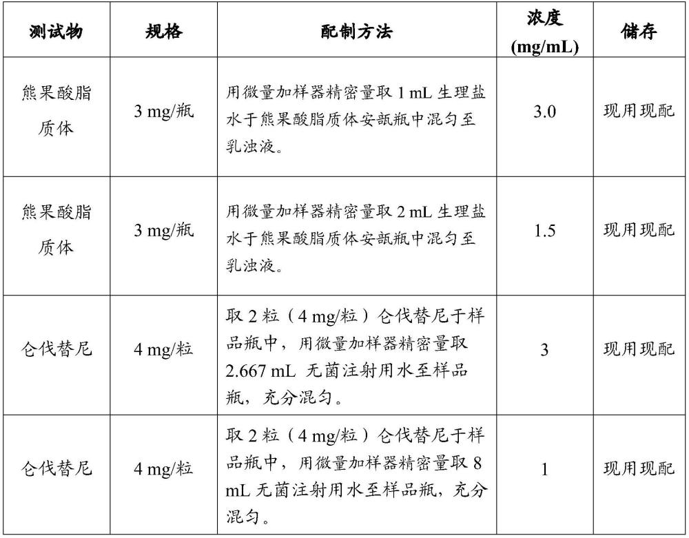 熊果酸和多靶點酪氨酸激酶受體抑制劑的藥物組合的制作方法