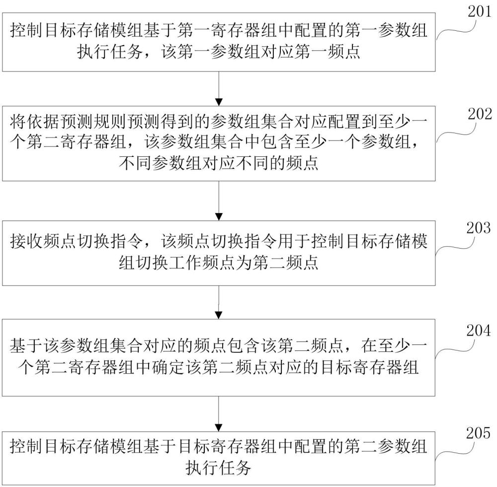 頻點切換方法及相關(guān)裝置與流程