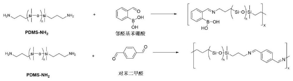 一種多重協(xié)同的自修復(fù)聚硅氧烷彈性體及其制備方法