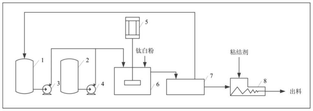 一种脱硝催化剂膏料制备系统的制作方法