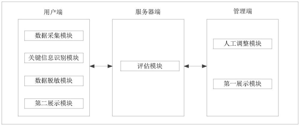 康復(fù)評估系統(tǒng)、電子設(shè)備和存儲介質(zhì)