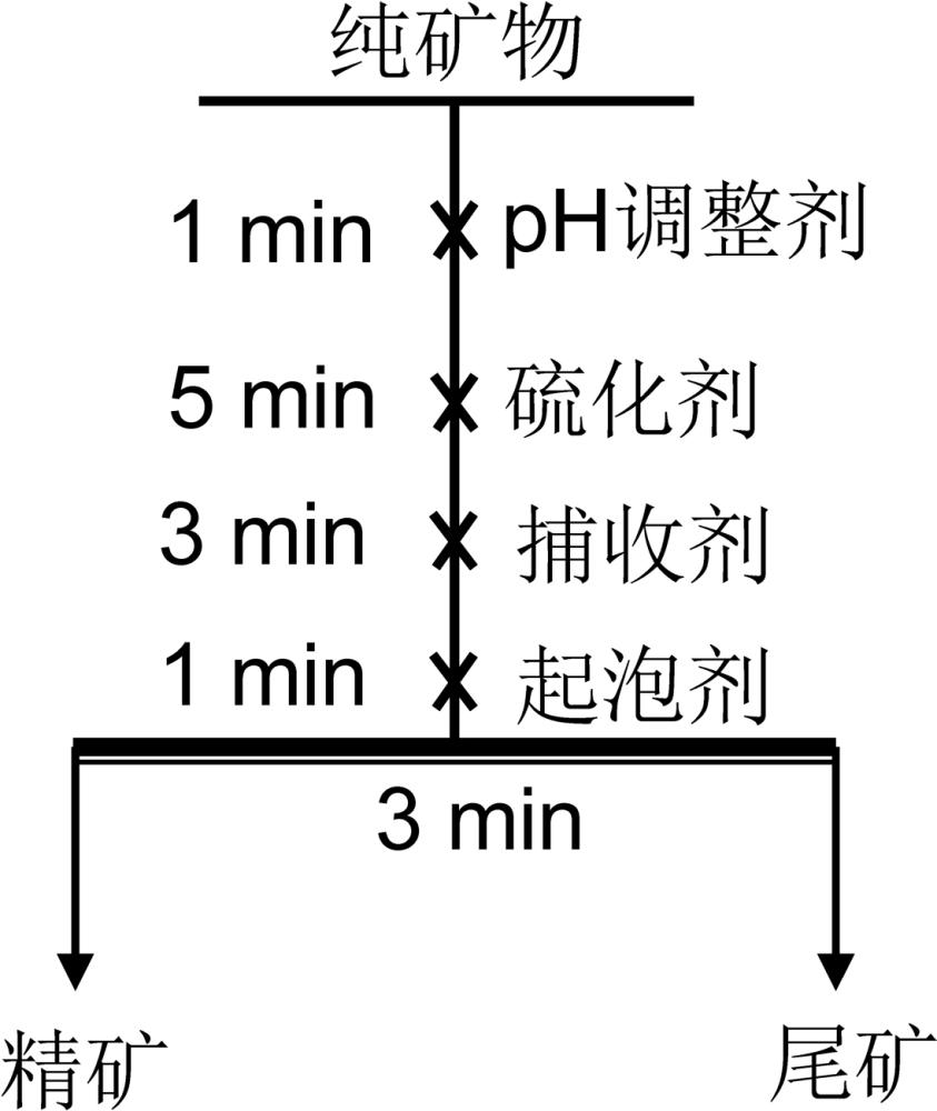 一種氮雜環(huán)硫酮類(lèi)化合物的應(yīng)用