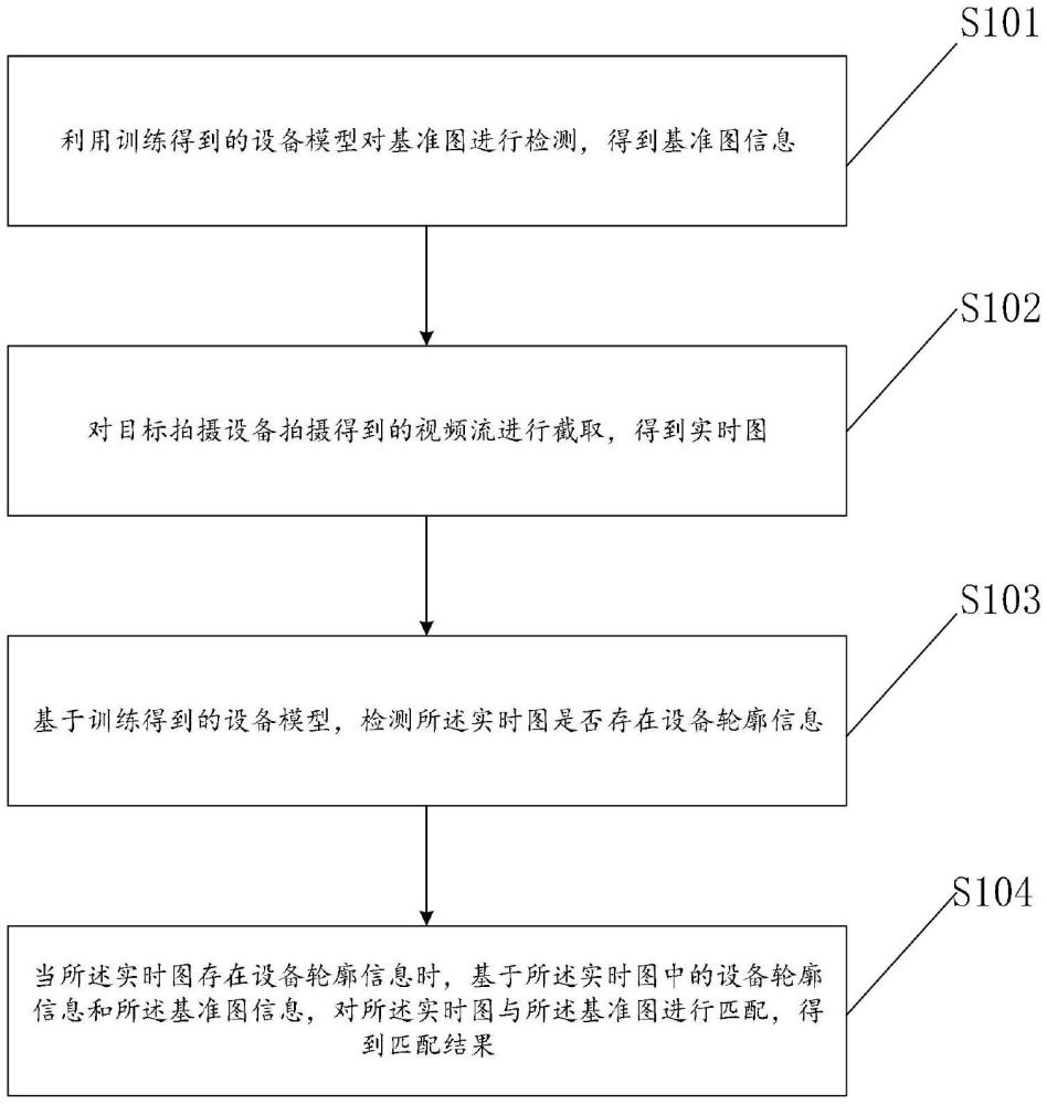 一種偏移檢測方法、系統(tǒng)、設備及存儲介質與流程