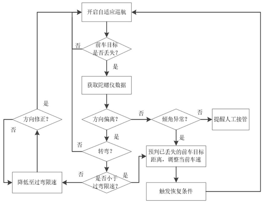 一種純電車輛控制方法、系統(tǒng)、設(shè)備及介質(zhì)與流程