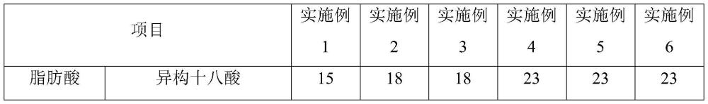 一種液體洗衣皂及其制備方法與流程