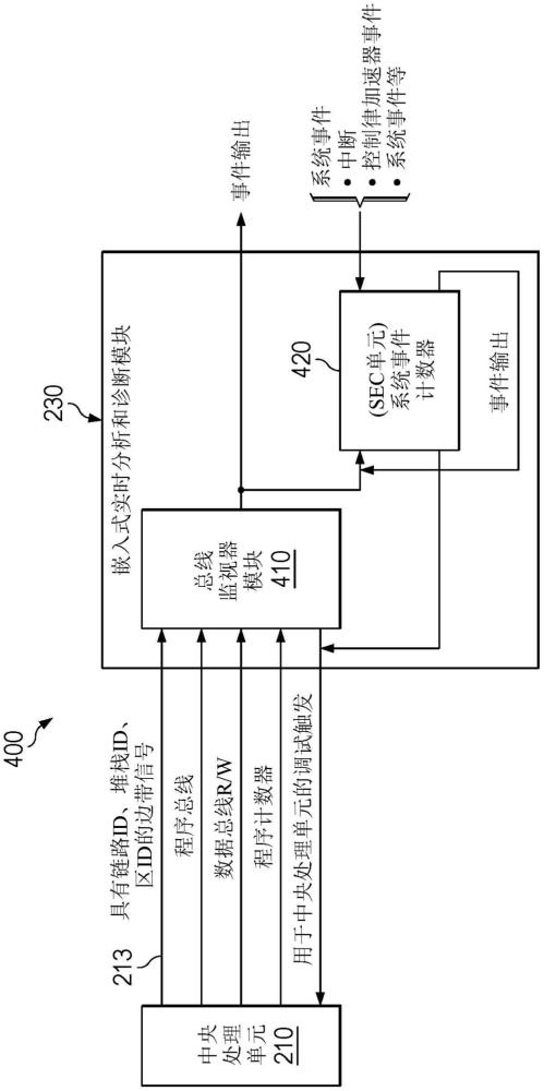 跨安全邊界的安全侵入式和非侵入式實時診斷的制作方法