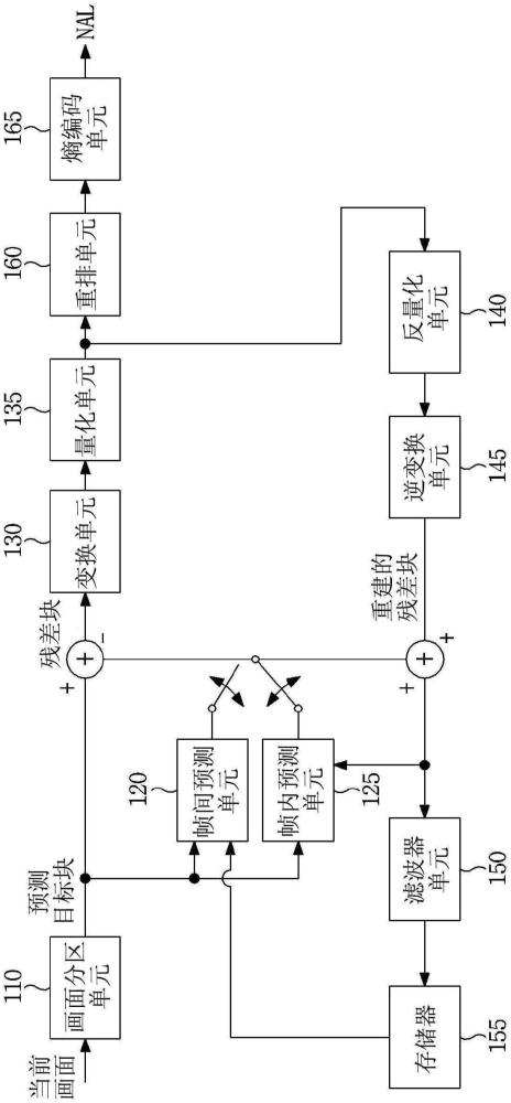 用于對圖像信號進行編碼/解碼方法及其裝置與流程