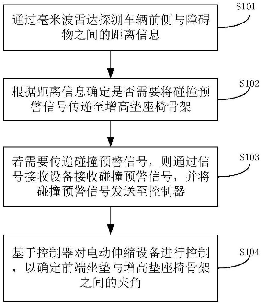 兒童增高墊座椅的防下潛方法、裝置、以及存儲介質(zhì)