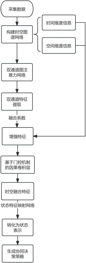 一種電力系統(tǒng)的可靠性分析方法及系統(tǒng)