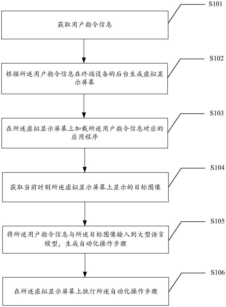 一種終端設備自動化操作的方法和裝置與流程