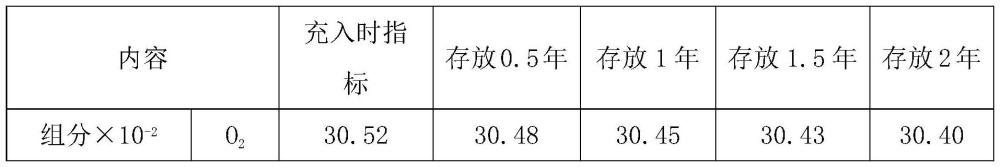 一種儲存高純電子混合氣體鋼瓶的鈍化處理方法與流程