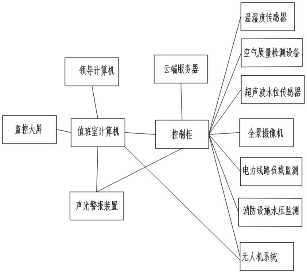 一種基于物聯(lián)網(wǎng)的實(shí)時(shí)多點(diǎn)環(huán)境檢測(cè)系統(tǒng)的制作方法