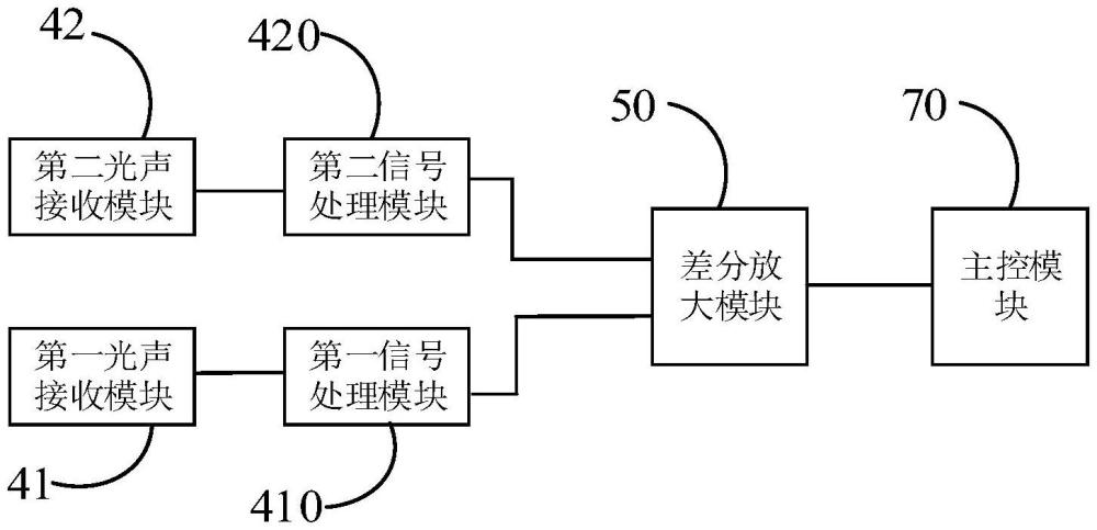 氣體紅外交叉檢測系統(tǒng)以及檢測方法與流程