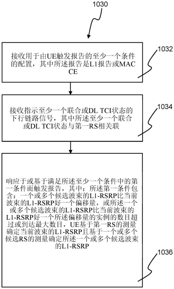 無線通信系統(tǒng)中用于用戶設(shè)備觸發(fā)報(bào)告的方法和設(shè)備與流程