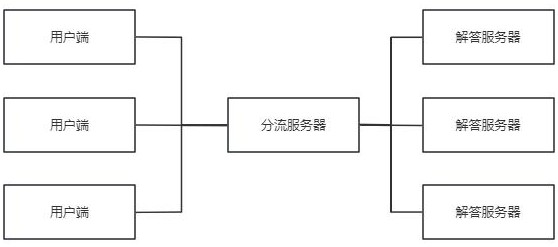 智能問(wèn)答服務(wù)管理系統(tǒng)的制作方法