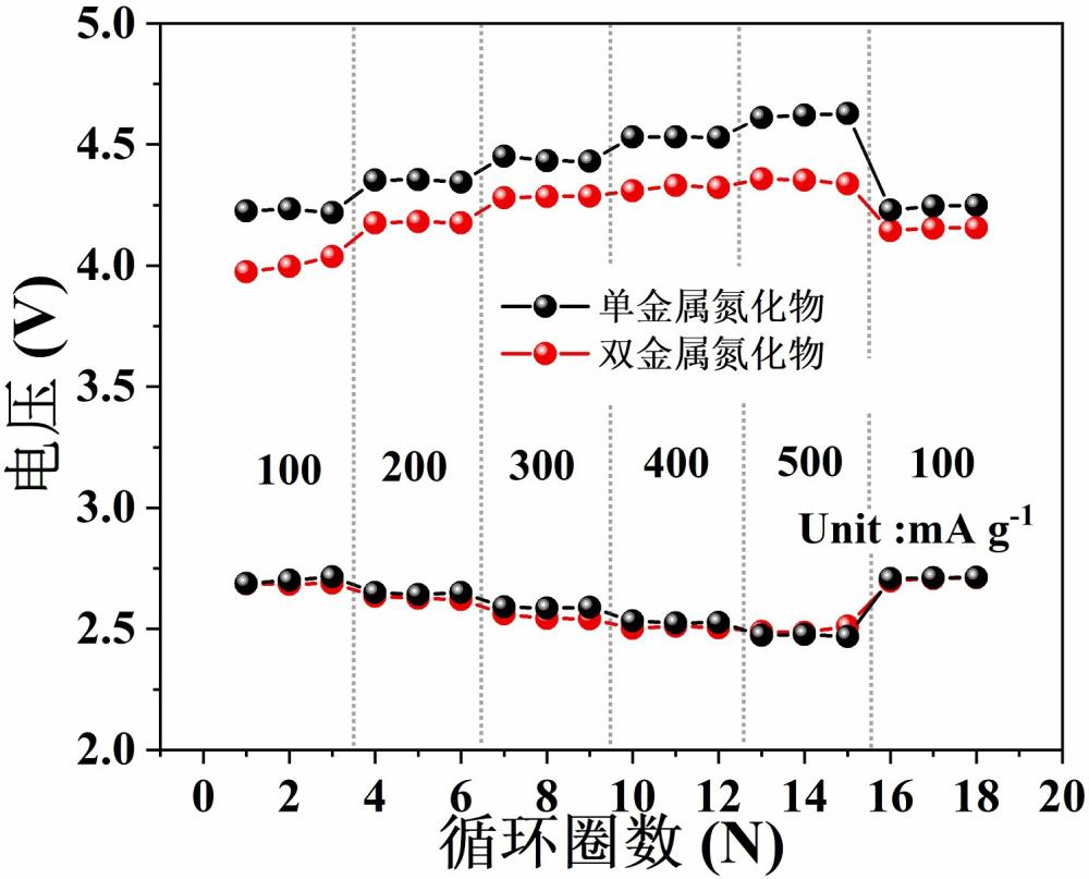 一種高孔隙率無粘結(jié)劑Co3Mo3N正極的制備方法及其在鋰二氧化碳電池中的應用