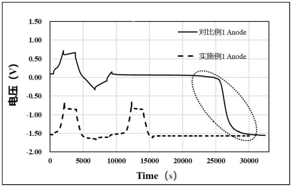 一種參比電極及其制備方法和應(yīng)用與流程