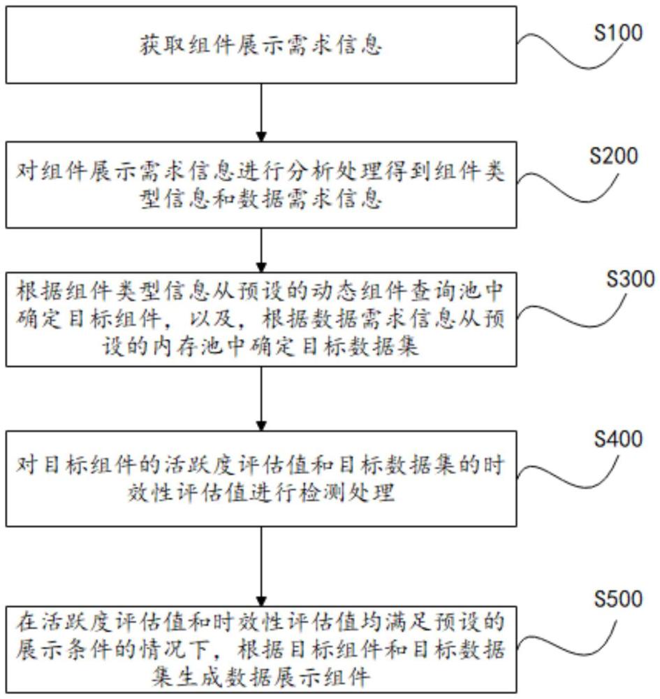 組件管理方法、裝置、電子設(shè)備及計算機可讀存儲介質(zhì)與流程