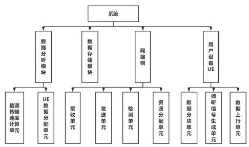 一種基于人工智能的芯片數(shù)據(jù)傳輸系統(tǒng)及方法與流程