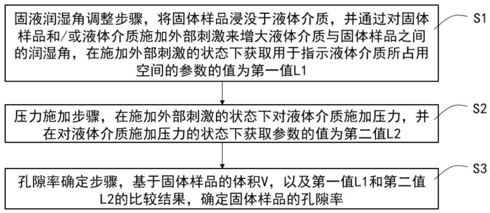 孔隙分析方法、孔隙分析裝置與流程