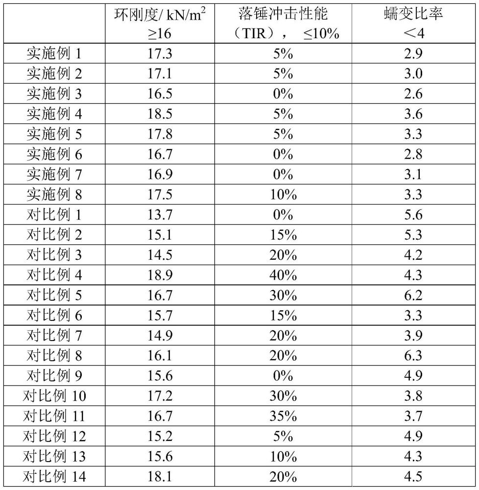 一種HDPE雙壁波紋管增強(qiáng)母粒的制作方法