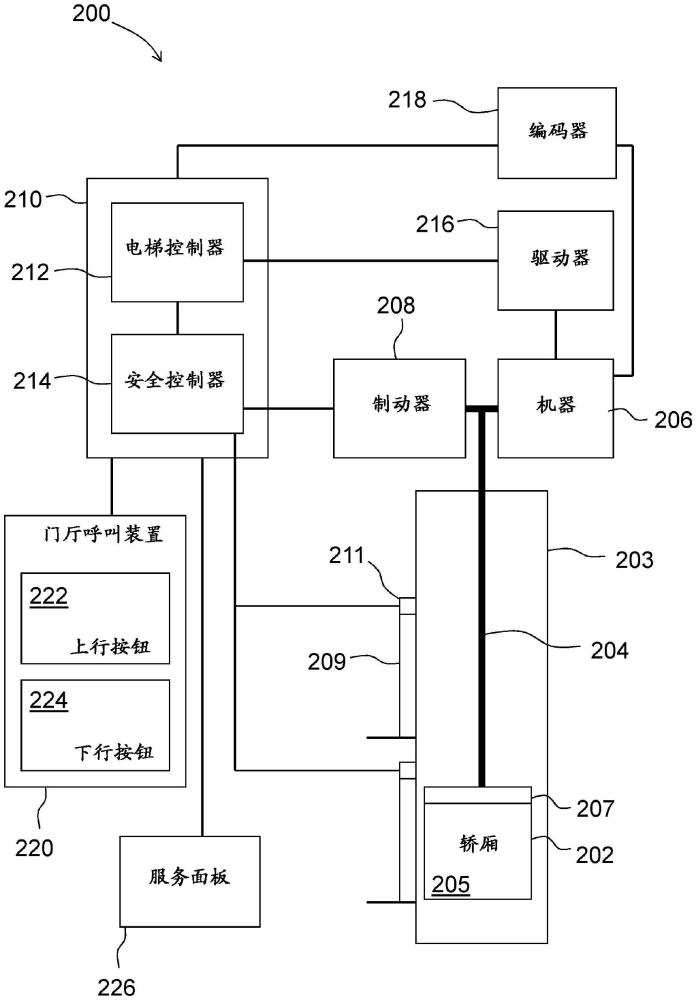 電梯系統(tǒng)的制作方法