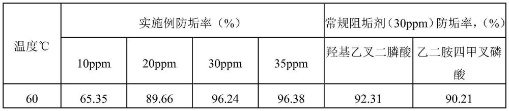 一種油田注水開(kāi)發(fā)用復(fù)合型長(zhǎng)作用距離阻垢劑的制作方法